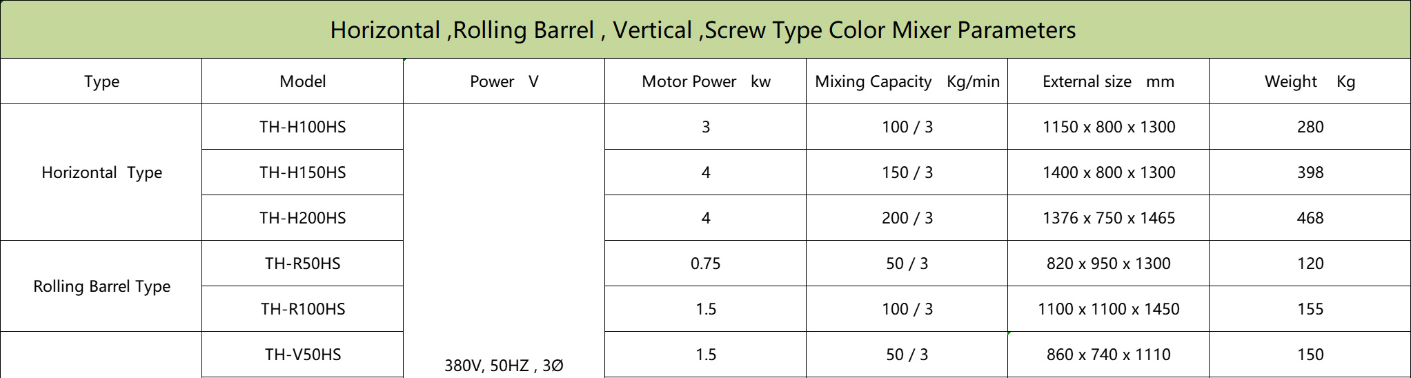 Horizontal, Rolling Barrel, Vertical, Screw Type Color Mixer Parameters
