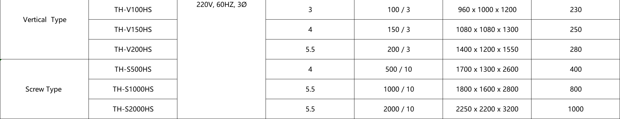 Horizontal, Rolling Barrel, Vertical, Screw Type Color Mixer Parameters