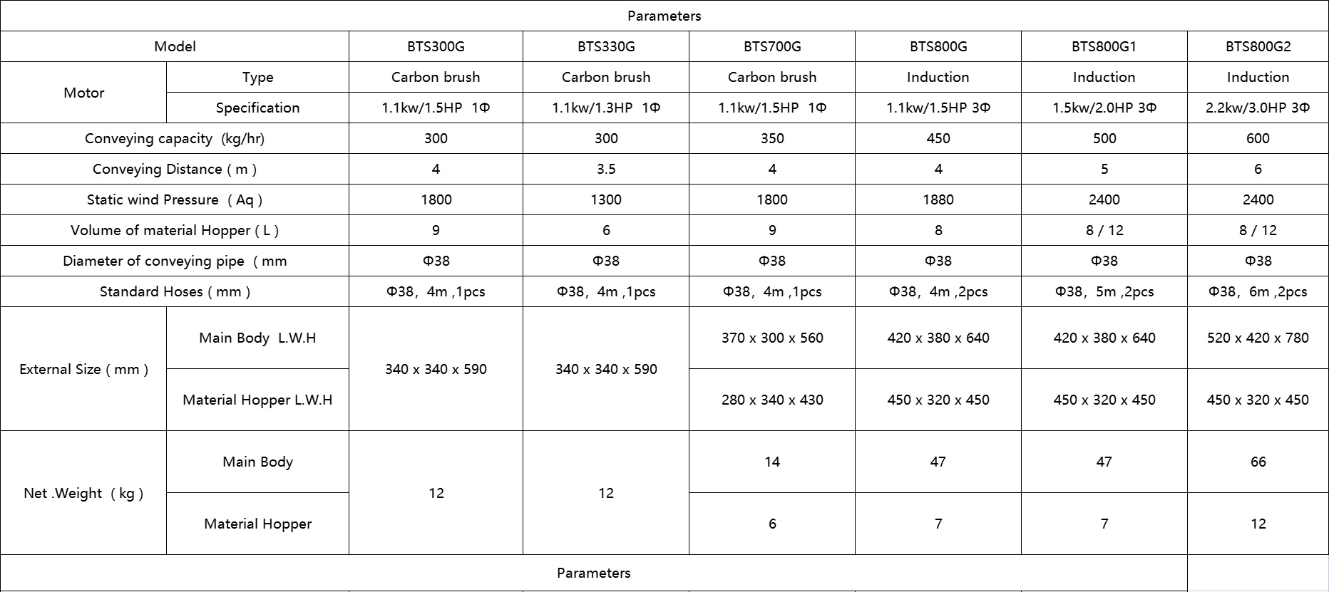 Auto Loader Parameters