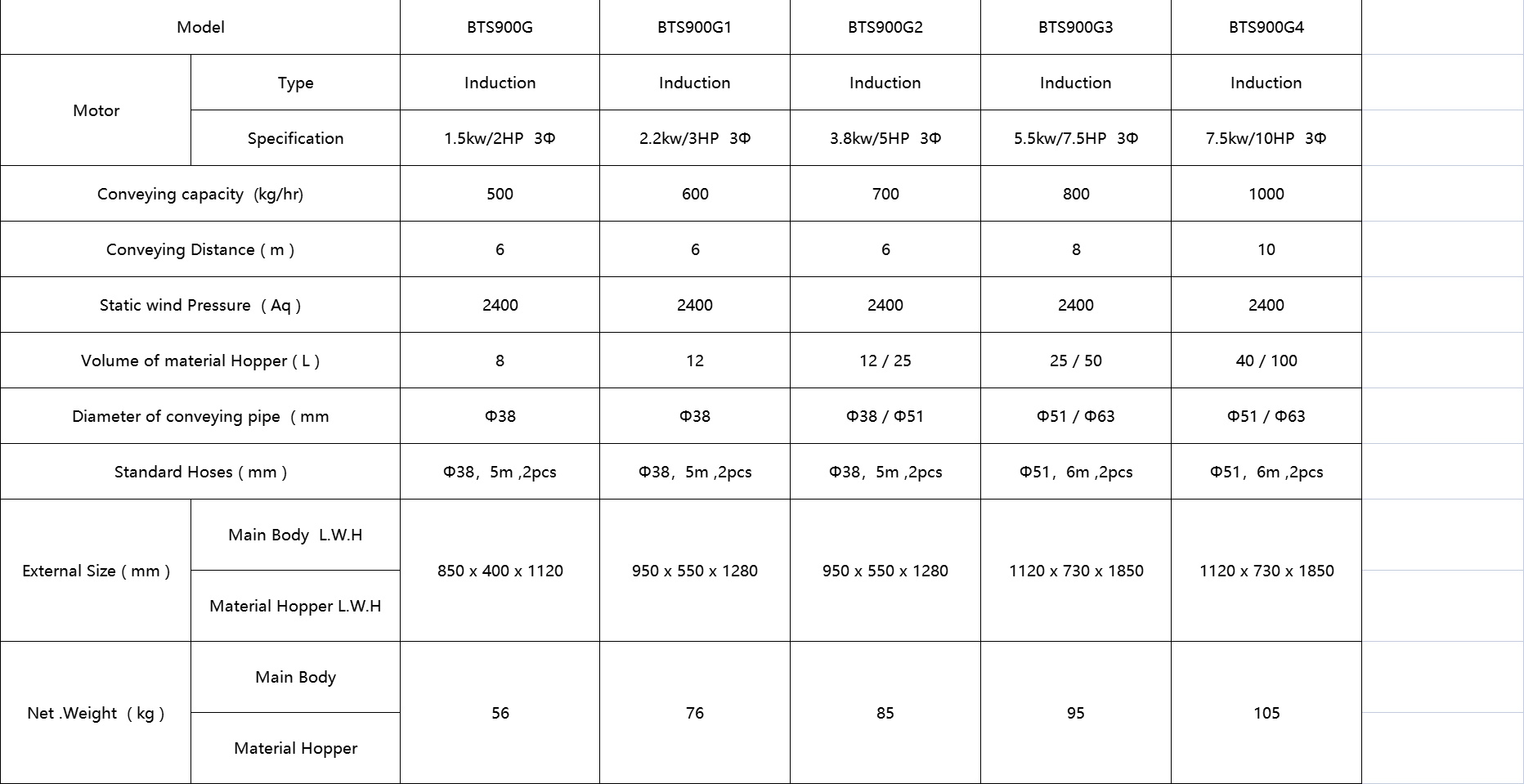 Auto Loader Parameters