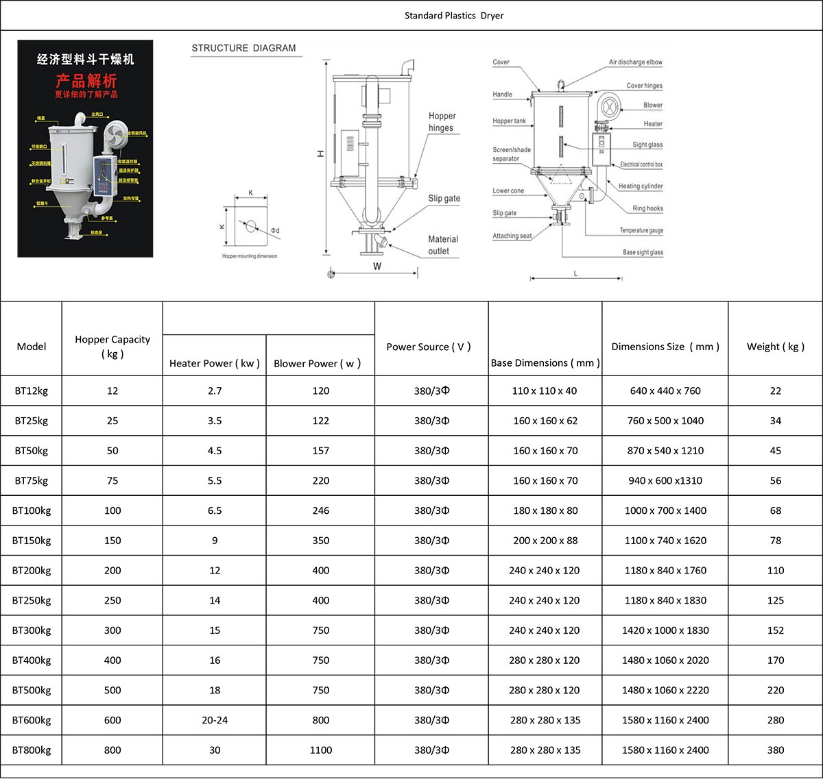Standard Plastic Dryer Structure Diagram and Parameters