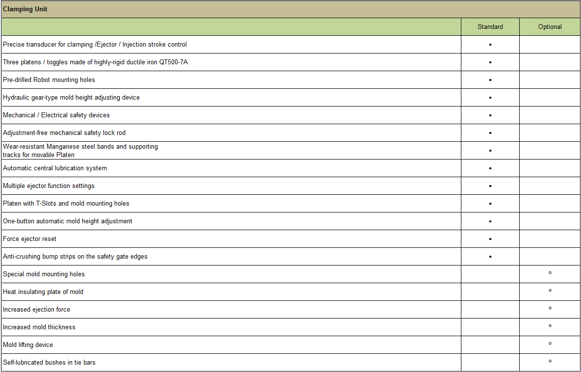 Function List - Clamping Unit
