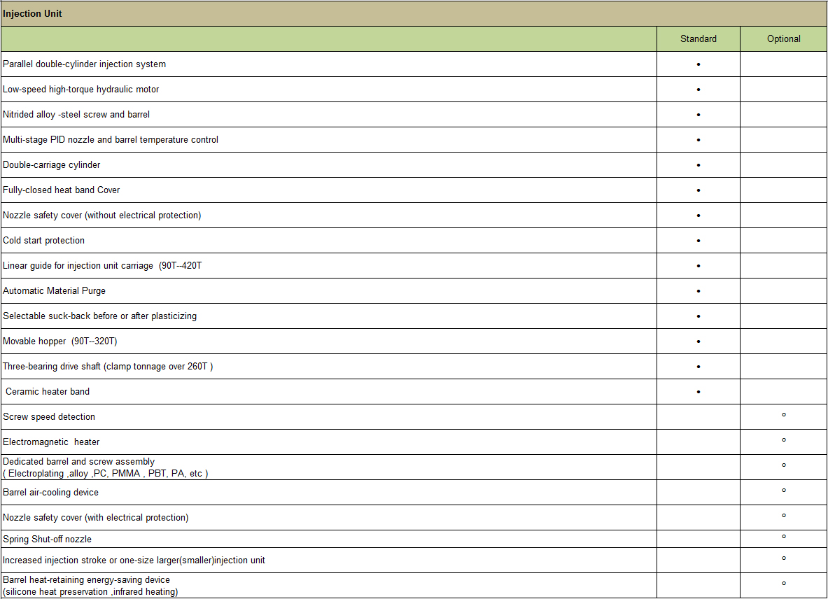 Function List - Injection Unit