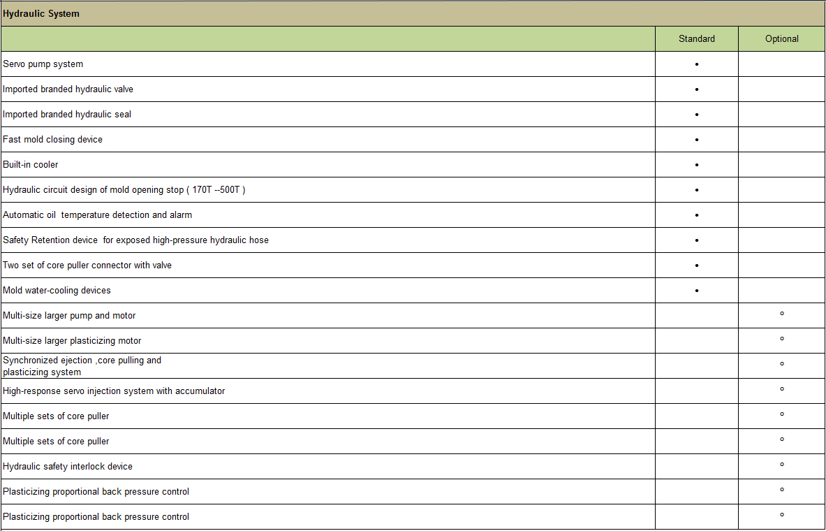 Function List - Hydraulic System