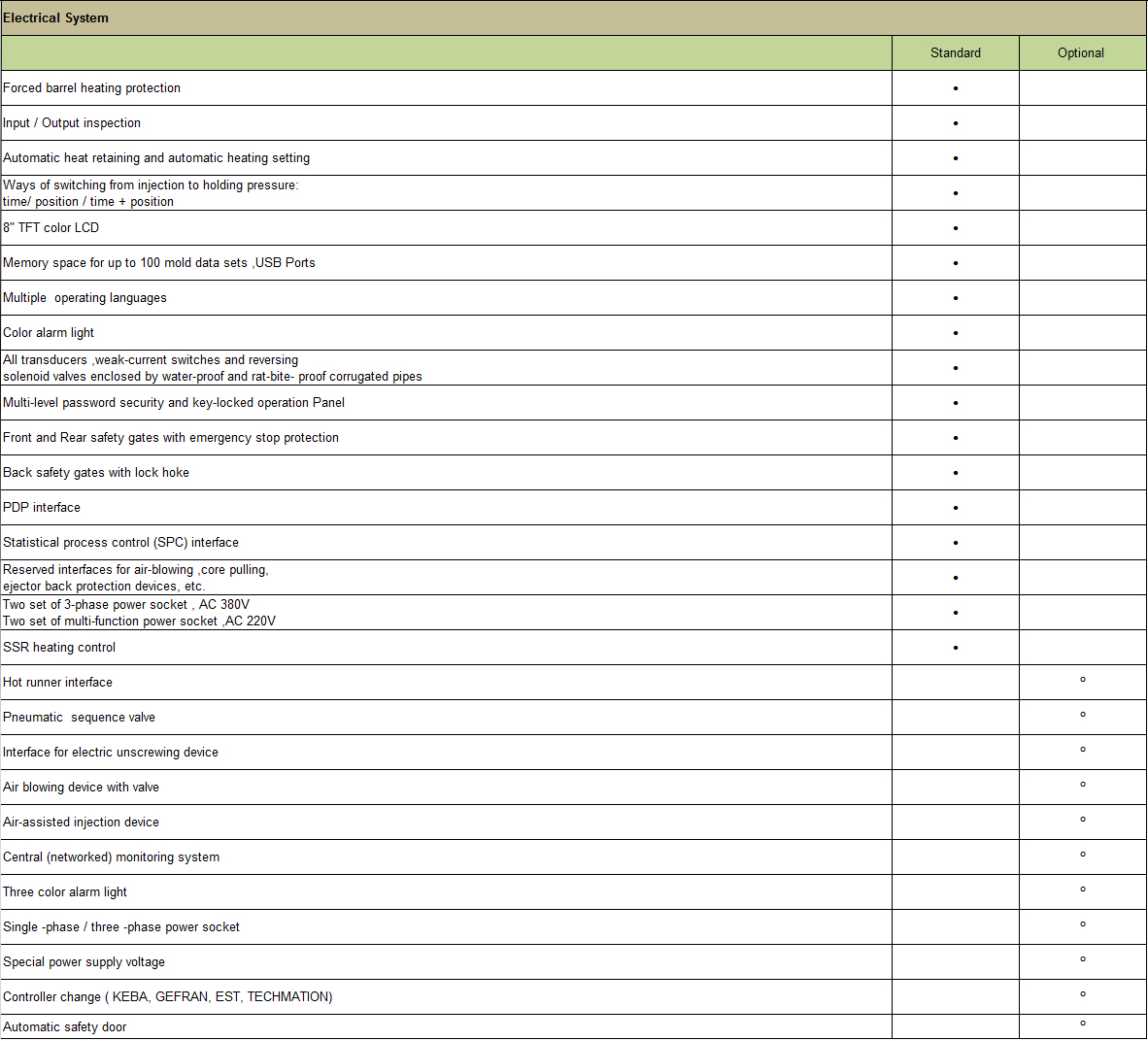 Function List - Electrical System